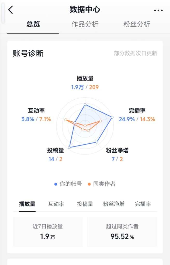 这个流量非常喜欢👍-暑假时光论坛-校园-校园频道